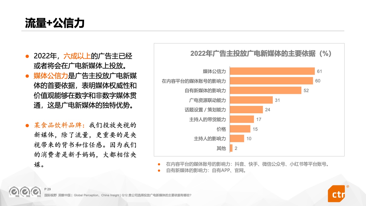 2022中國廣告主營銷趨勢調(diào)查報(bào)告(圖29)