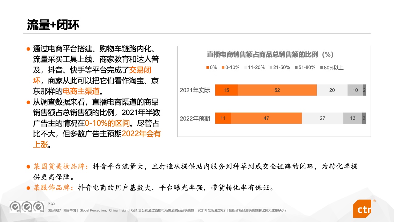 2022中國廣告主營銷趨勢調(diào)查報(bào)告(圖30)