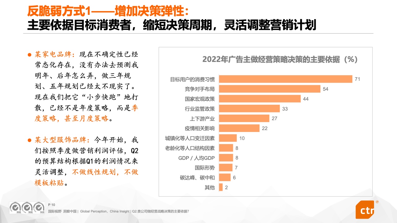 2022中國廣告主營銷趨勢調(diào)查報(bào)告(圖10)