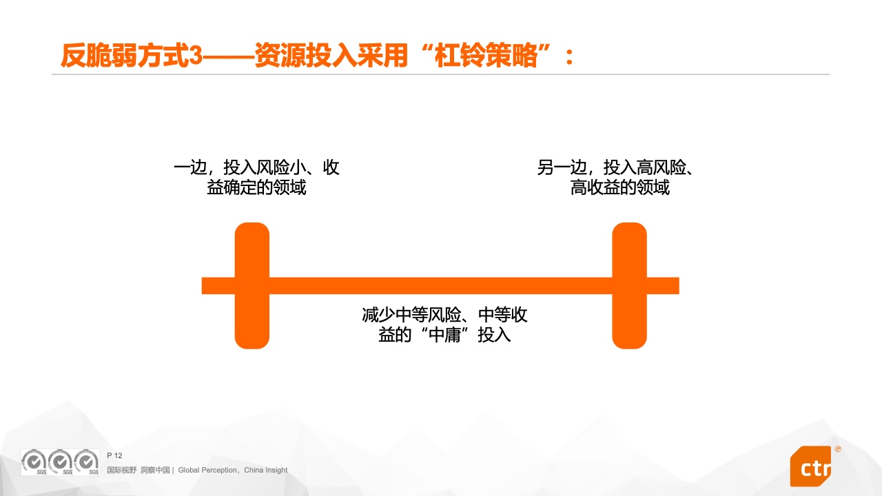 2022中國廣告主營銷趨勢調(diào)查報(bào)告(圖12)