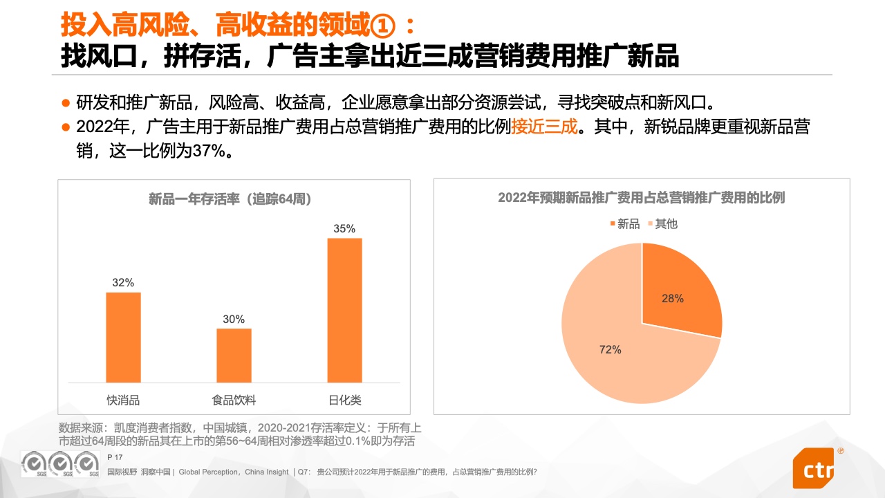 2022中國廣告主營銷趨勢調(diào)查報(bào)告(圖17)