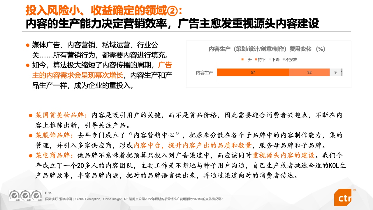2022中國廣告主營銷趨勢調(diào)查報(bào)告(圖14)