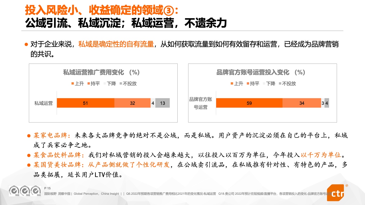 2022中國廣告主營銷趨勢調(diào)查報(bào)告(圖15)