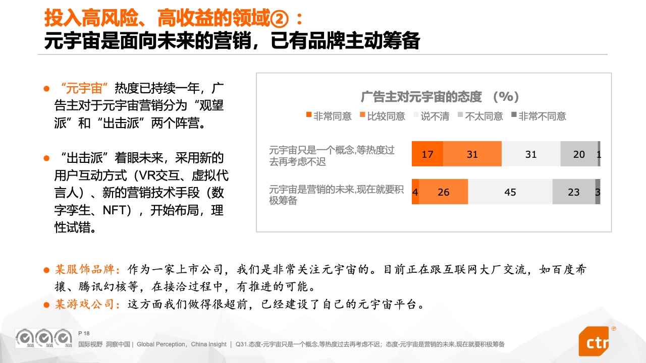2022中國廣告主營銷趨勢調(diào)查報(bào)告(圖18)