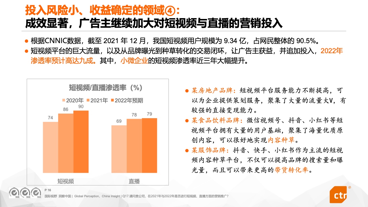 2022中國廣告主營銷趨勢調(diào)查報(bào)告(圖16)
