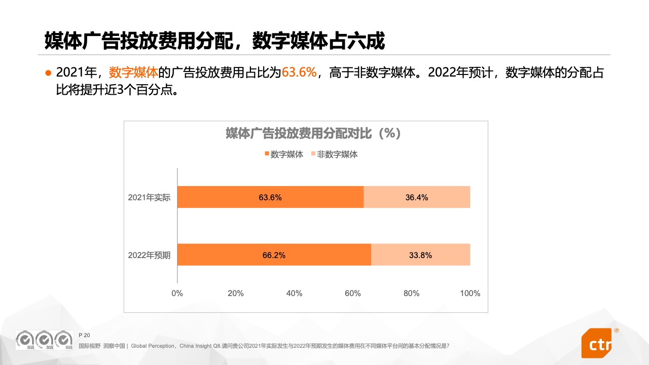 2022中國廣告主營銷趨勢調(diào)查報(bào)告(圖20)