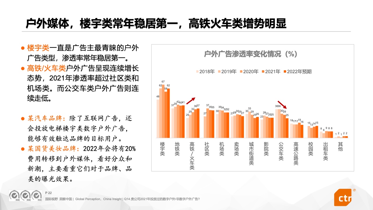 2022中國廣告主營銷趨勢調(diào)查報(bào)告(圖22)