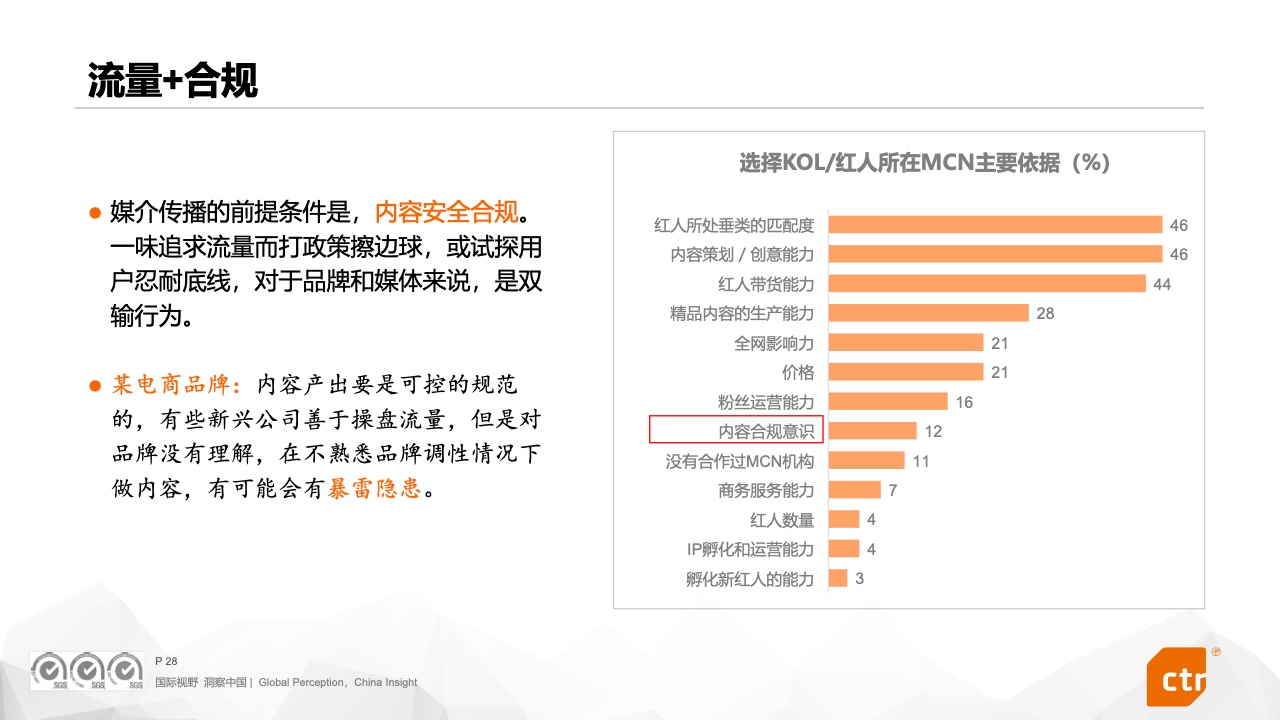 2022中國廣告主營銷趨勢調(diào)查報(bào)告(圖28)