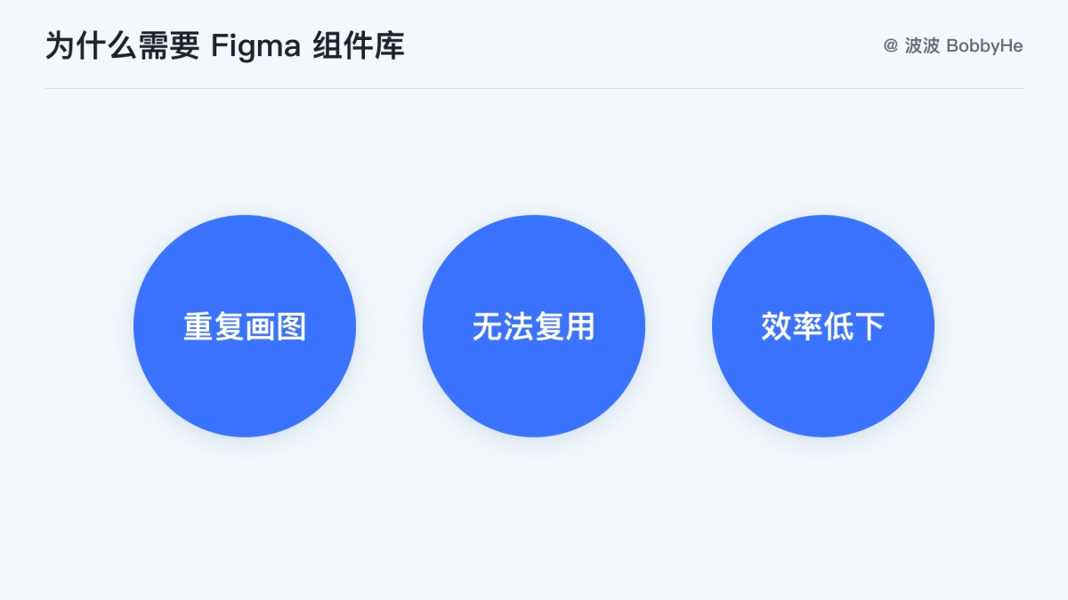 10分鐘學會Figma 組件庫的搭建和使用
