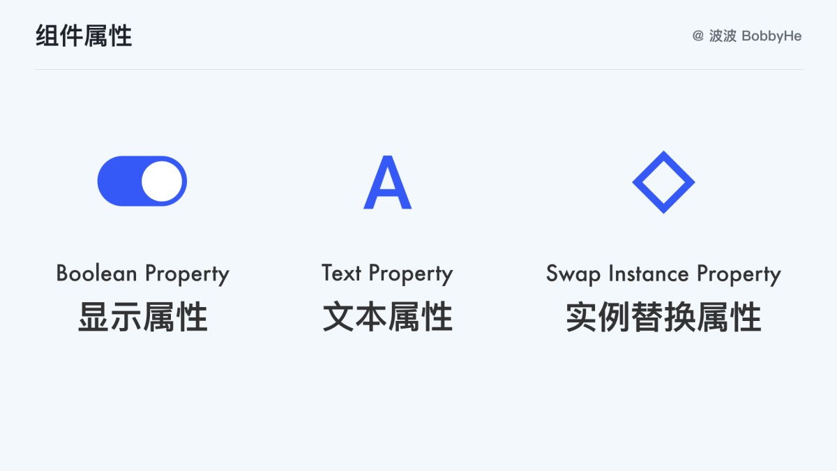 10分鐘學(xué)會(huì)Figma 組件庫的搭建和使用