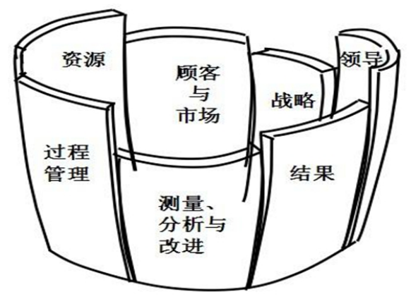 木桶效應(yīng)