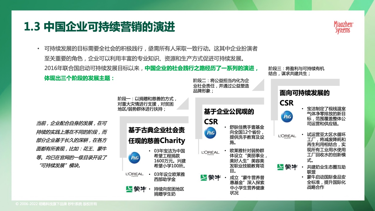 2022可持續(xù)發(fā)展?fàn)I銷洞察報(bào)告(圖9)