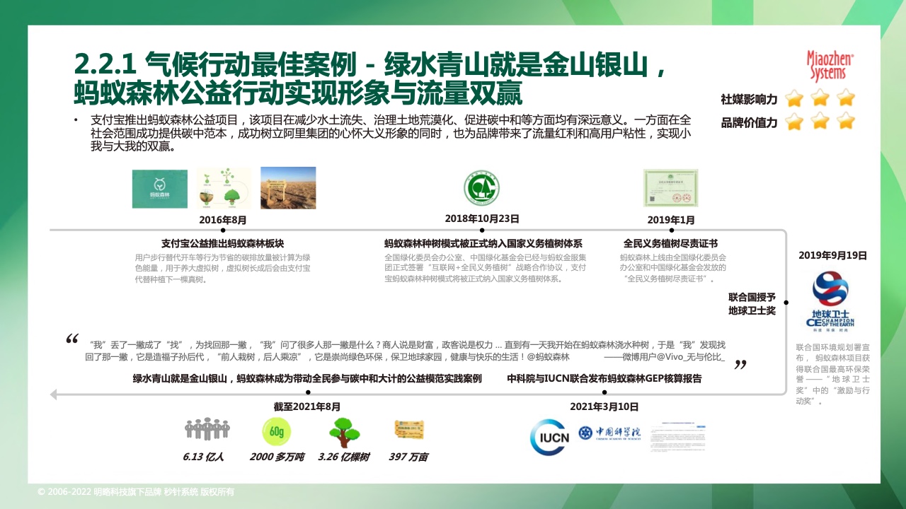2022可持續(xù)發(fā)展?fàn)I銷洞察報(bào)告(圖16)