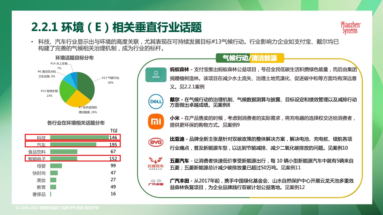 2022可持續(xù)發(fā)展?fàn)I銷洞察報(bào)告(圖15)