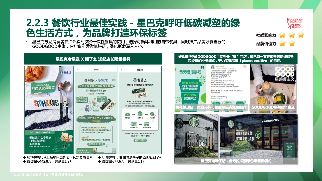 2022可持續(xù)發(fā)展?fàn)I銷洞察報(bào)告(圖22)