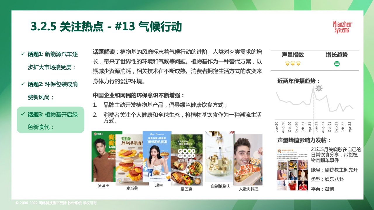 2022可持續(xù)發(fā)展?fàn)I銷洞察報(bào)告(圖37)