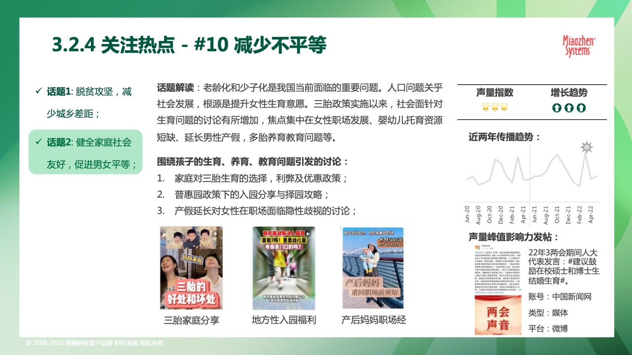 2022可持續(xù)發(fā)展?fàn)I銷洞察報(bào)告(圖34)