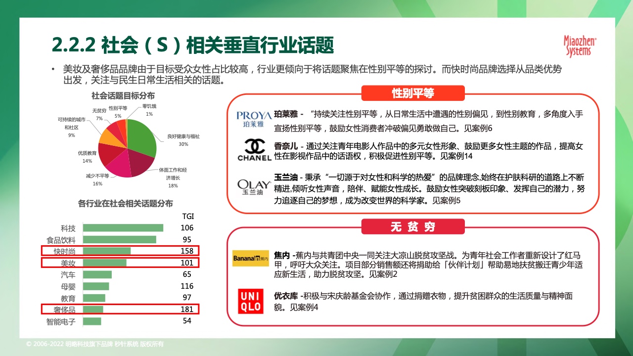 2022可持續(xù)發(fā)展?fàn)I銷洞察報(bào)告(圖20)