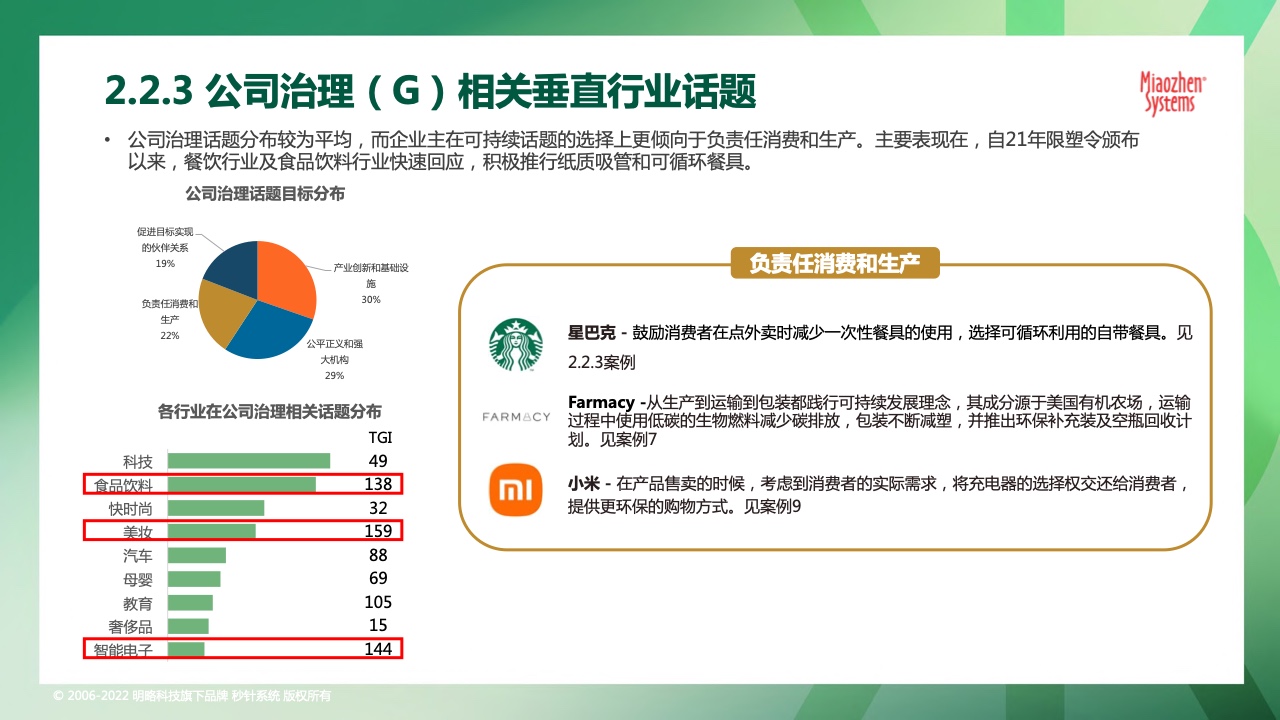 2022可持續(xù)發(fā)展?fàn)I銷洞察報(bào)告(圖21)