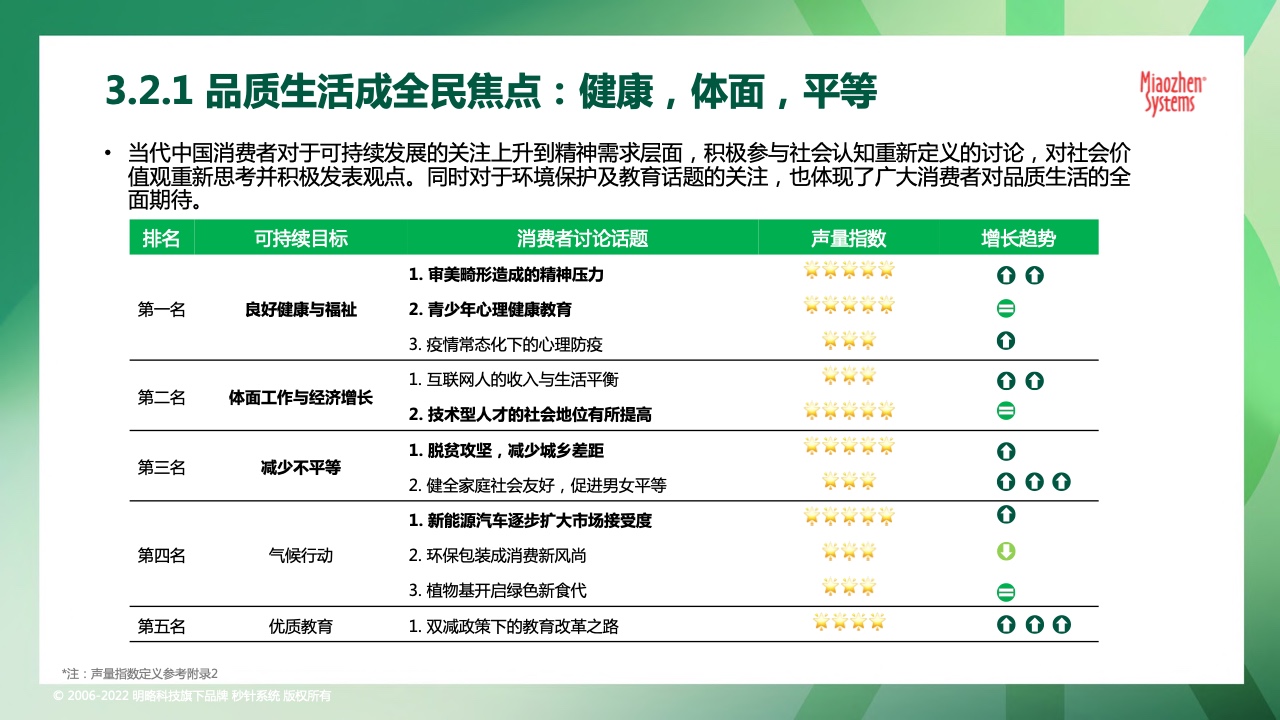 2022可持續(xù)發(fā)展?fàn)I銷洞察報(bào)告(圖27)