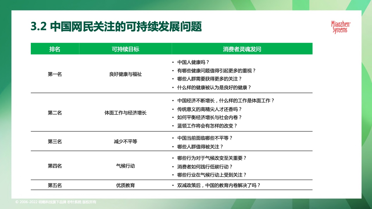 2022可持續(xù)發(fā)展?fàn)I銷洞察報(bào)告(圖26)
