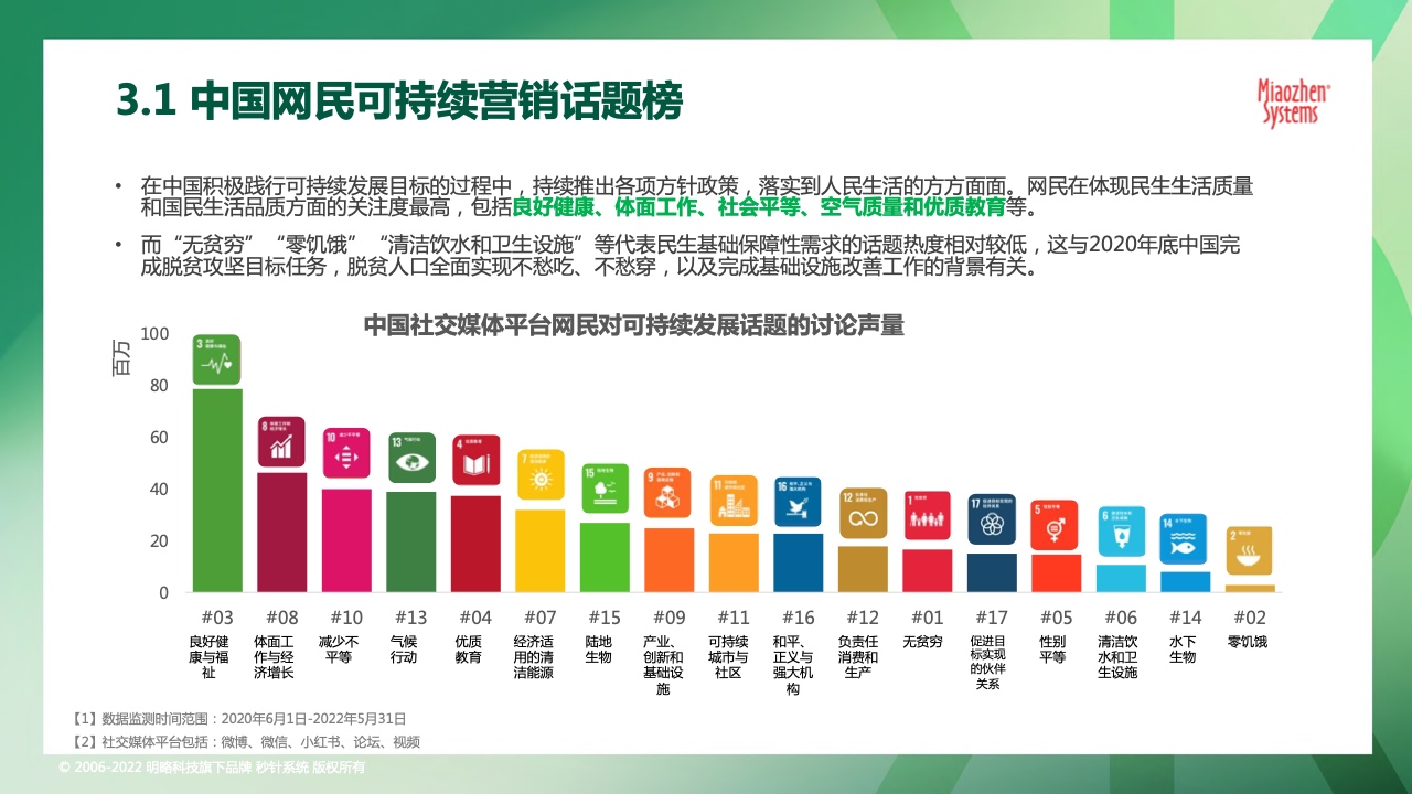2022可持續(xù)發(fā)展?fàn)I銷洞察報(bào)告(圖25)