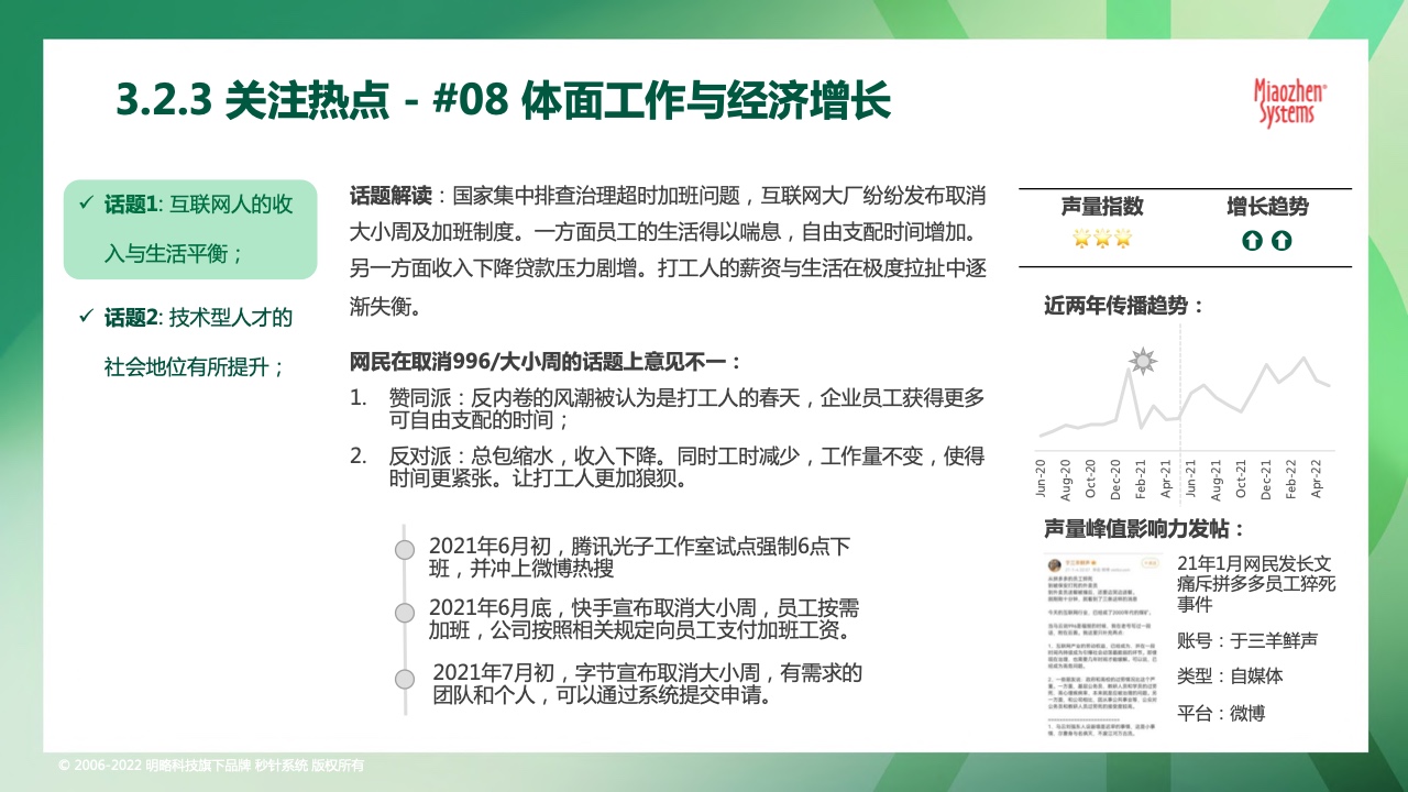 2022可持續(xù)發(fā)展?fàn)I銷洞察報(bào)告(圖31)