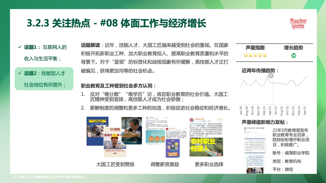 2022可持續(xù)發(fā)展?fàn)I銷洞察報(bào)告(圖32)