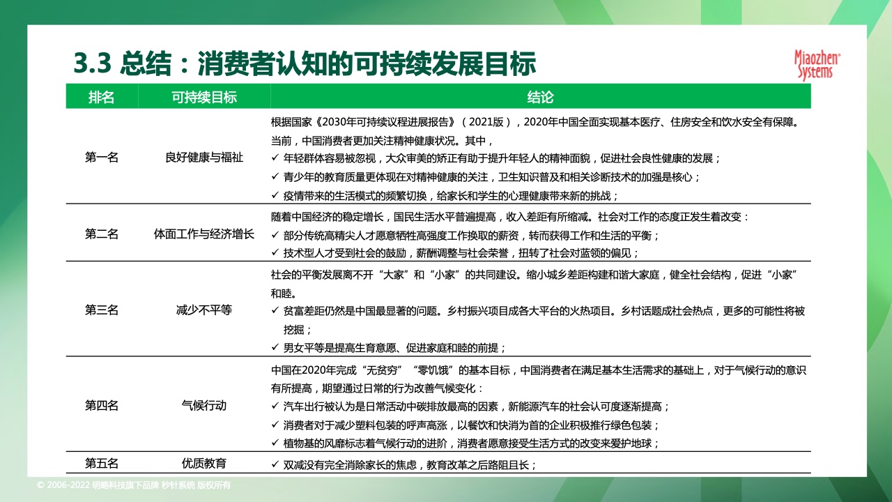 2022可持續(xù)發(fā)展?fàn)I銷洞察報(bào)告(圖39)