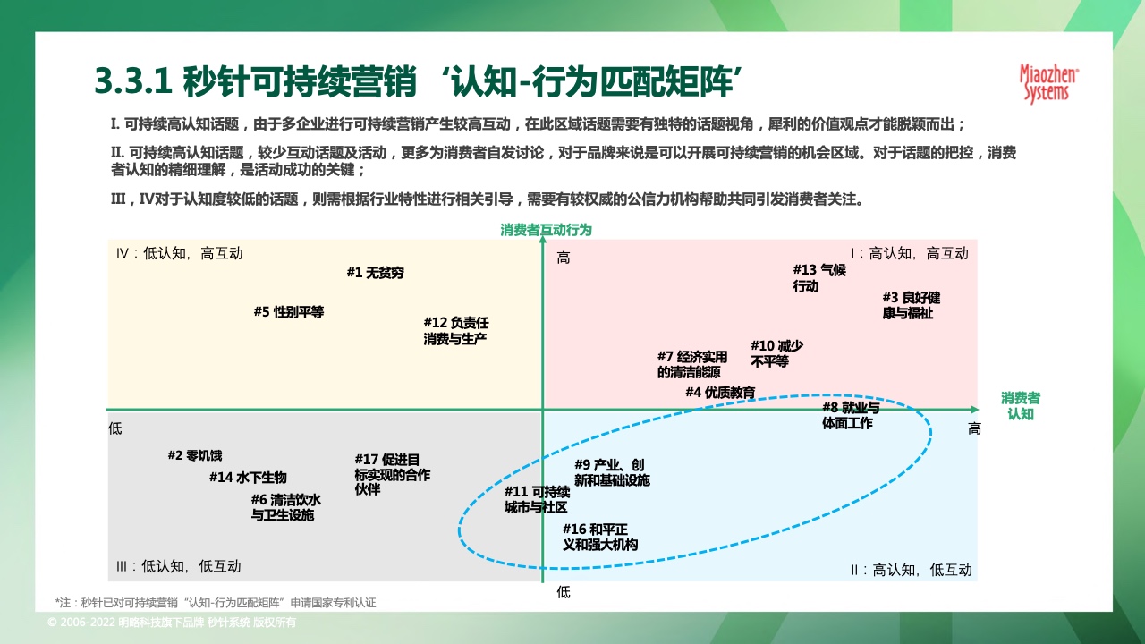 2022可持續(xù)發(fā)展?fàn)I銷洞察報(bào)告(圖40)