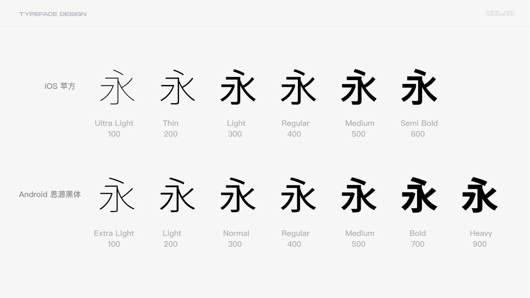 8000字干貨！超全面的 UI 字體排版設(shè)計(jì)指南