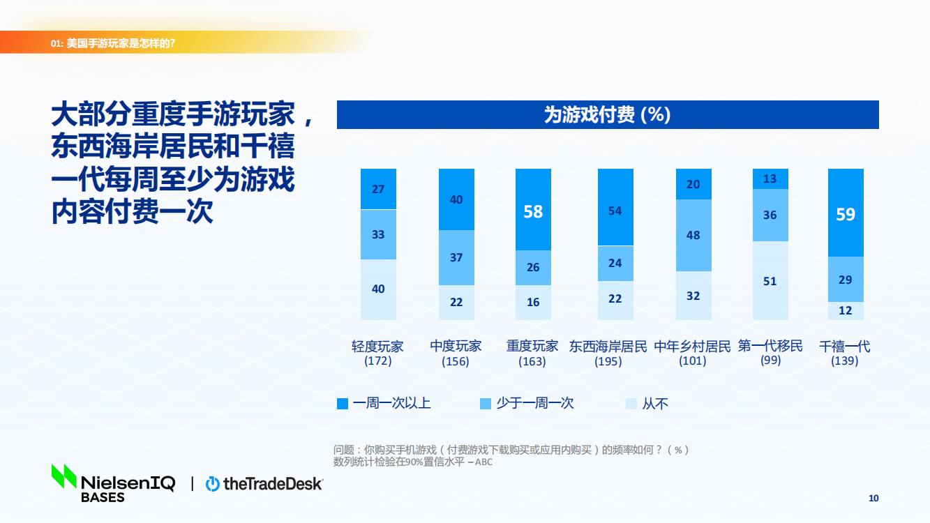 北美手游市場品牌出海增長白皮書(圖10)