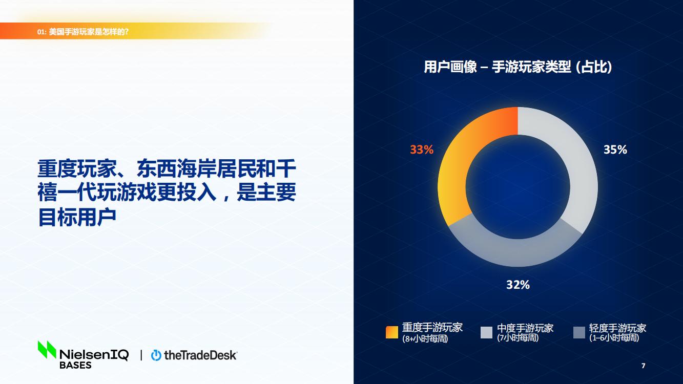 北美手游市場品牌出海增長白皮書(圖7)