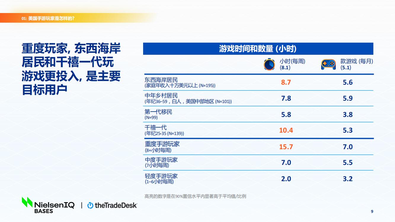 北美手游市場品牌出海增長白皮書(圖9)