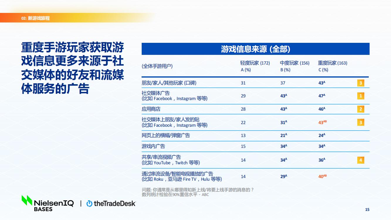 北美手游市場品牌出海增長白皮書(圖15)