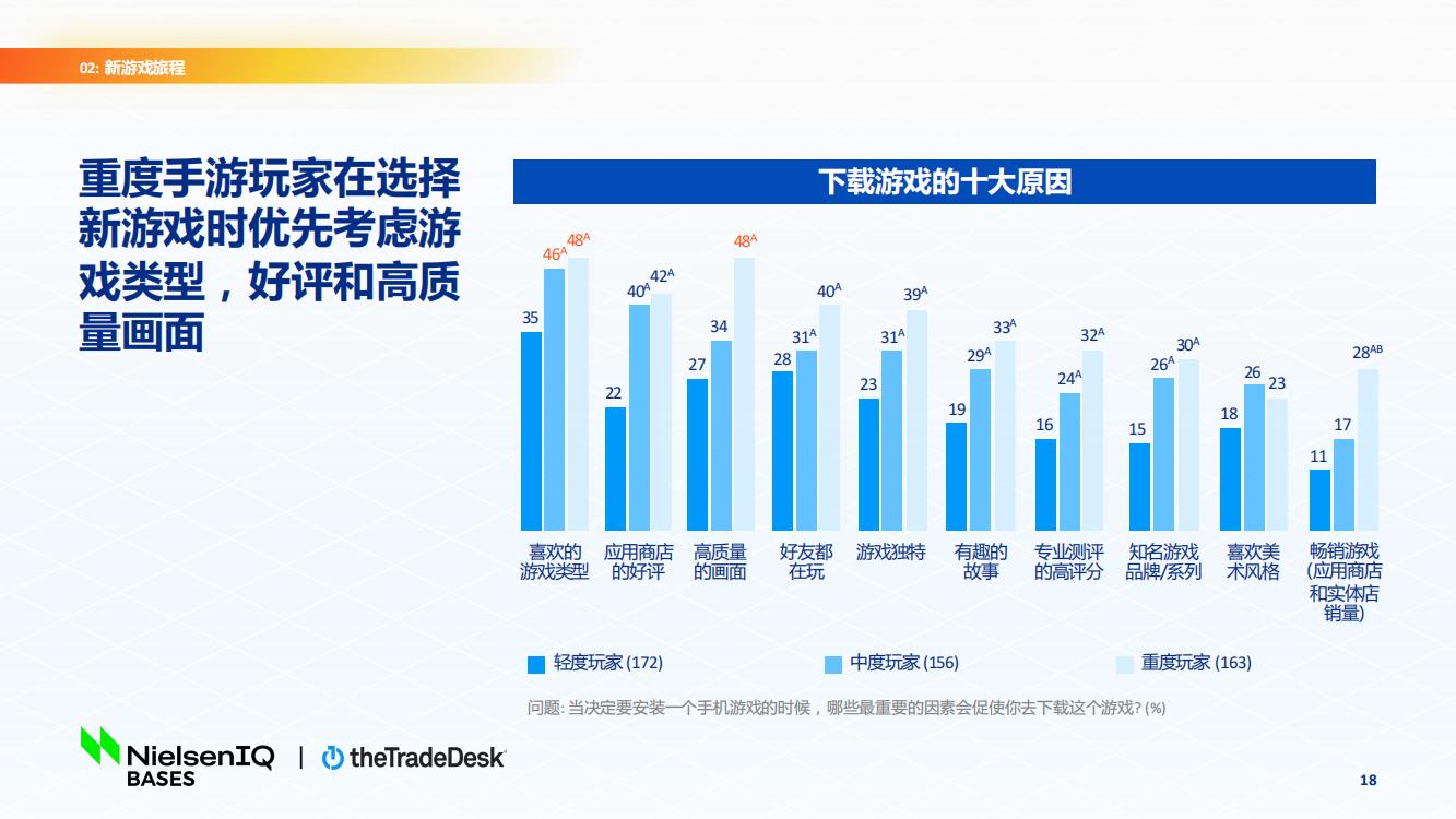 北美手游市場品牌出海增長白皮書(圖18)