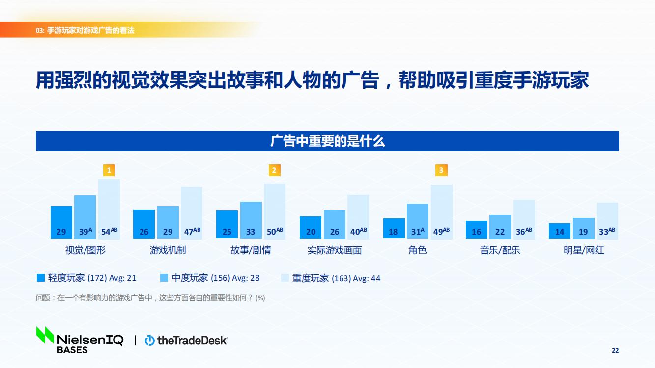 北美手游市場品牌出海增長白皮書(圖22)