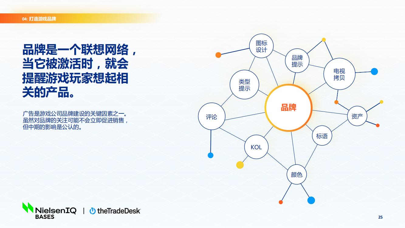 北美手游市場品牌出海增長白皮書(圖25)