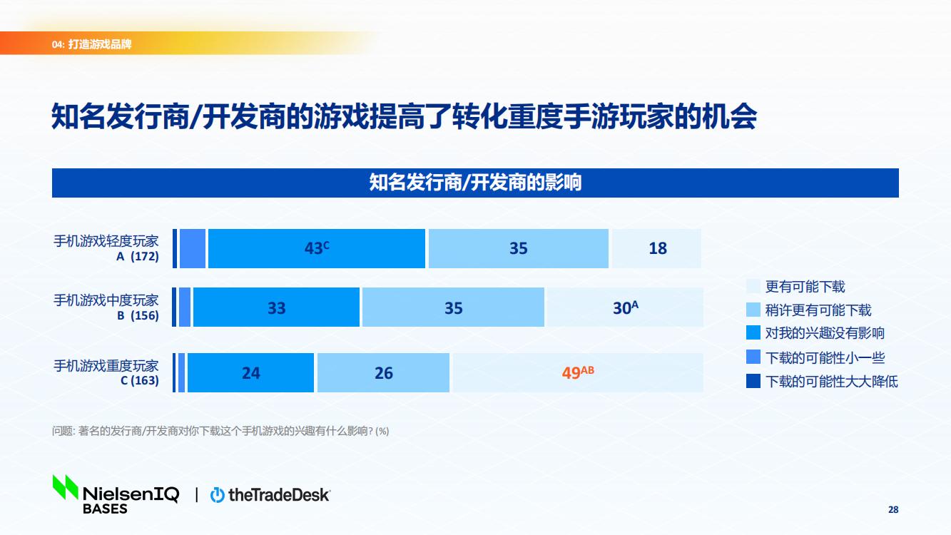 北美手游市場品牌出海增長白皮書(圖28)
