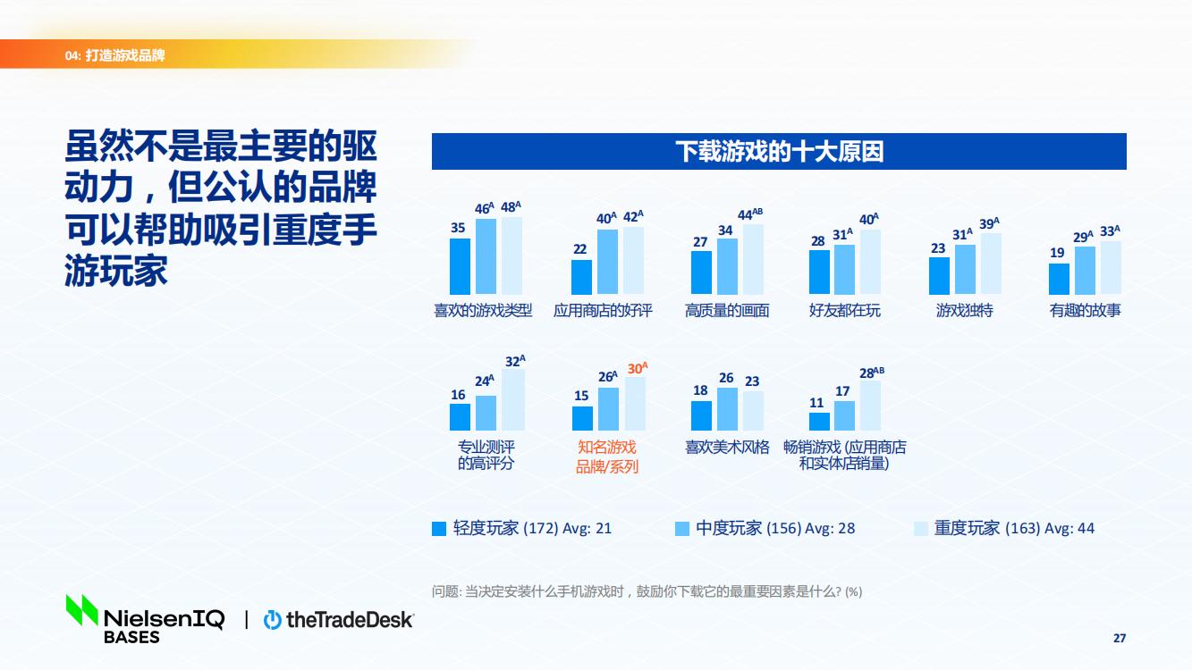 北美手游市場品牌出海增長白皮書(圖27)