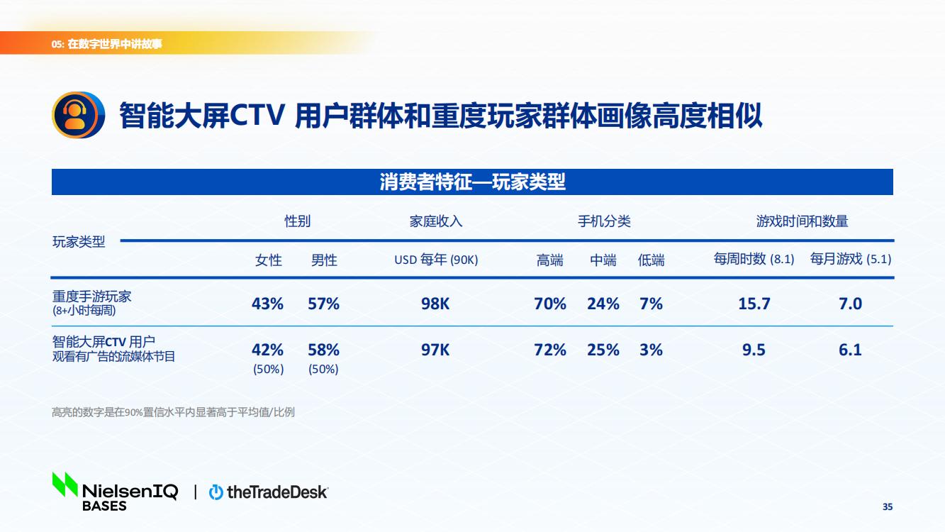 北美手游市場品牌出海增長白皮書(圖35)