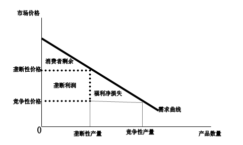 經(jīng)濟(jì)學(xué)中的邊際效應(yīng)