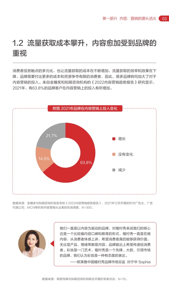 2022網(wǎng)易內(nèi)容玩家營銷趨勢白皮書(圖8)