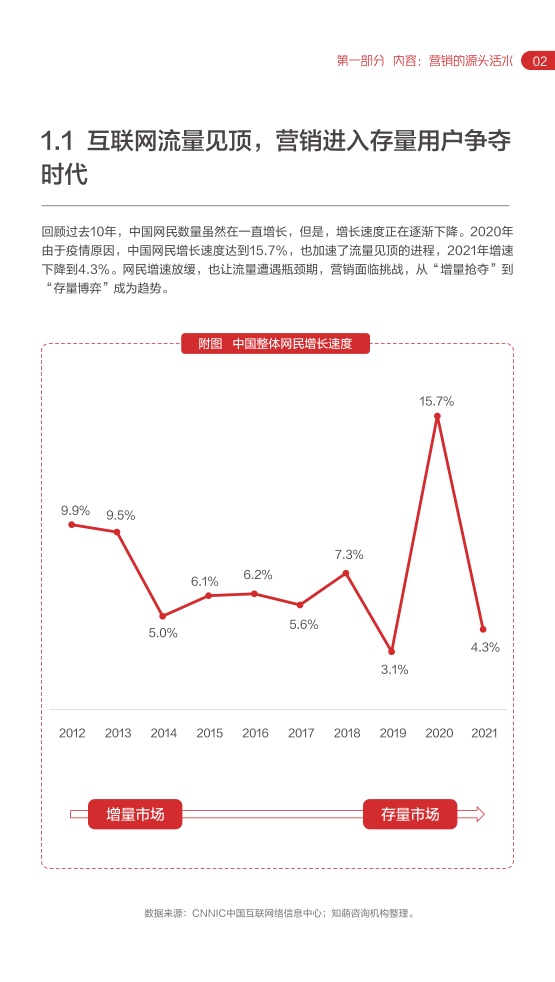 2022網(wǎng)易內(nèi)容玩家營銷趨勢白皮書(圖7)