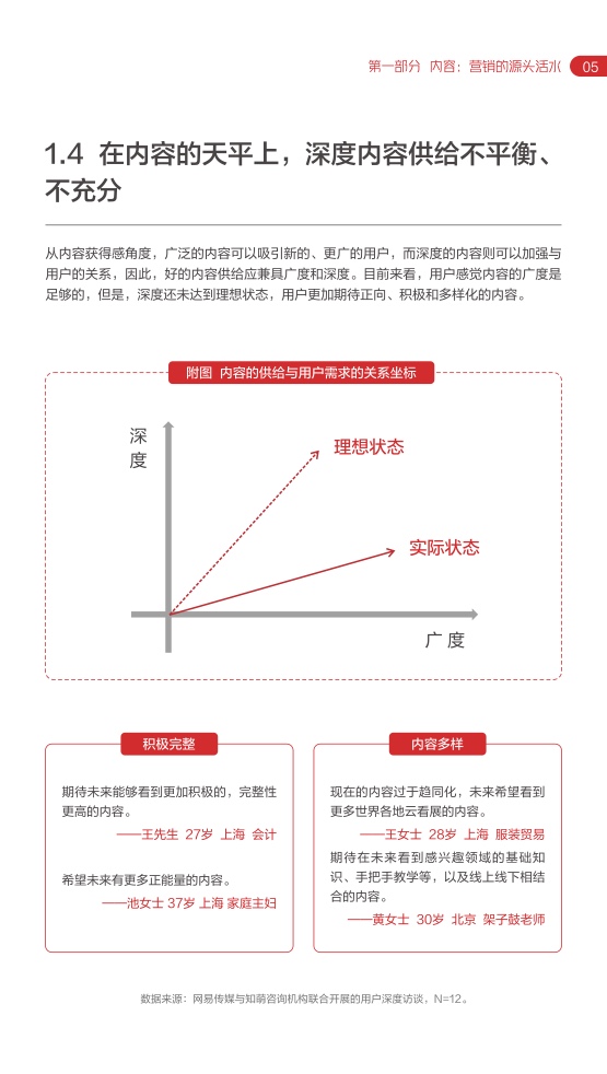 2022網(wǎng)易內(nèi)容玩家營銷趨勢白皮書(圖10)