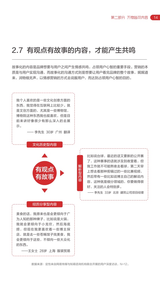 2022網(wǎng)易內(nèi)容玩家營銷趨勢白皮書(圖19)