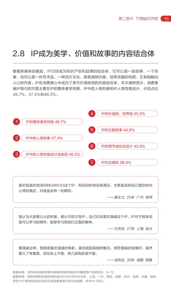 2022網(wǎng)易內(nèi)容玩家營銷趨勢白皮書(圖20)