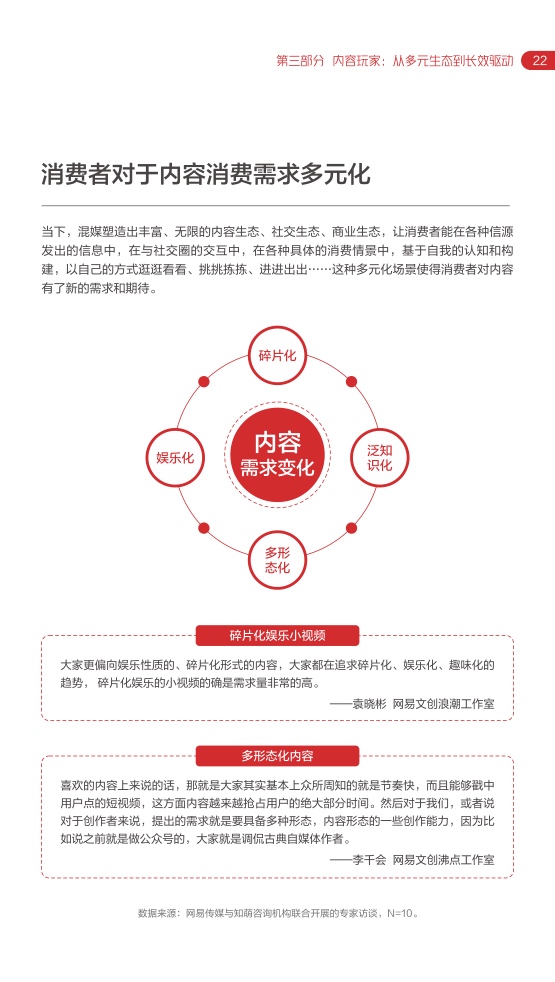 2022網(wǎng)易內(nèi)容玩家營銷趨勢白皮書(圖26)