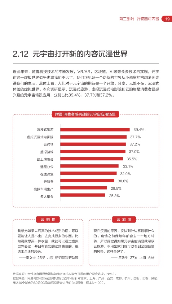 2022網(wǎng)易內(nèi)容玩家營銷趨勢白皮書(圖24)