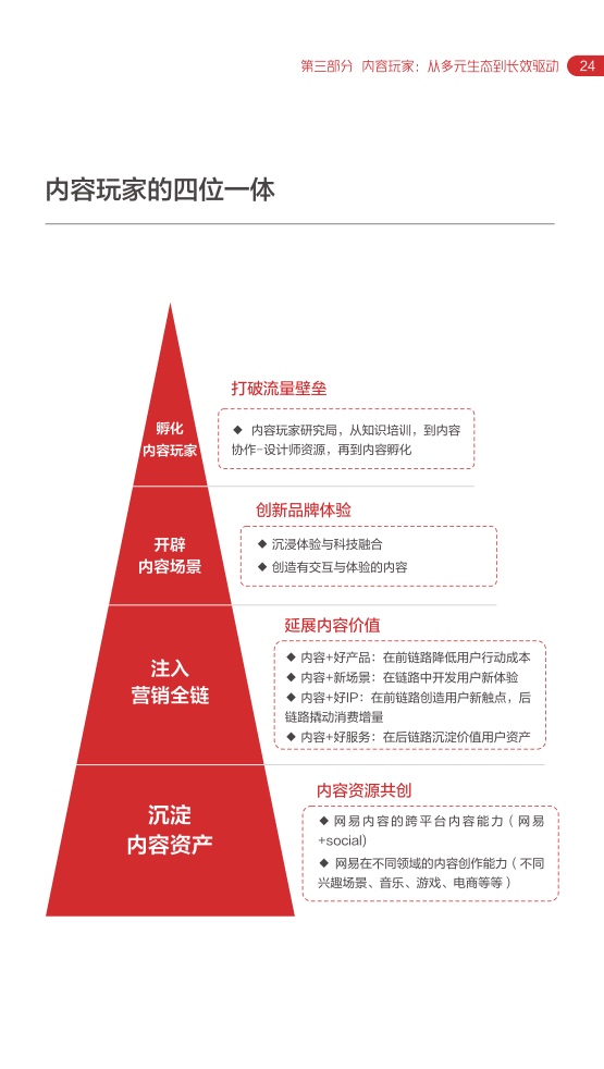 2022網(wǎng)易內(nèi)容玩家營銷趨勢白皮書(圖28)